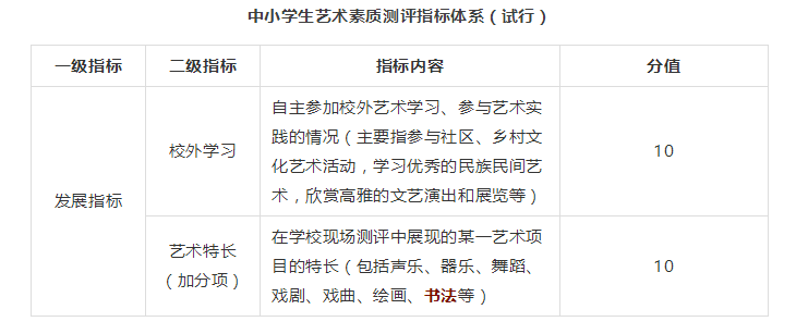 《中小学生艺术素质测评指标体系（试行）》