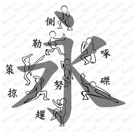 “永字八法”解读图示
